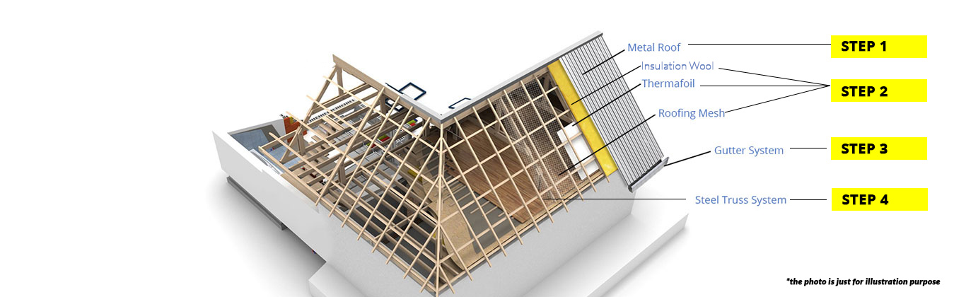 roofing solutions