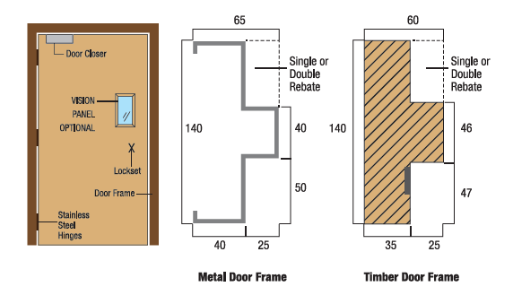 Fire Rated Door Frame Sizes Infoupdate